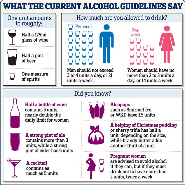 drinking alcohol guidelines